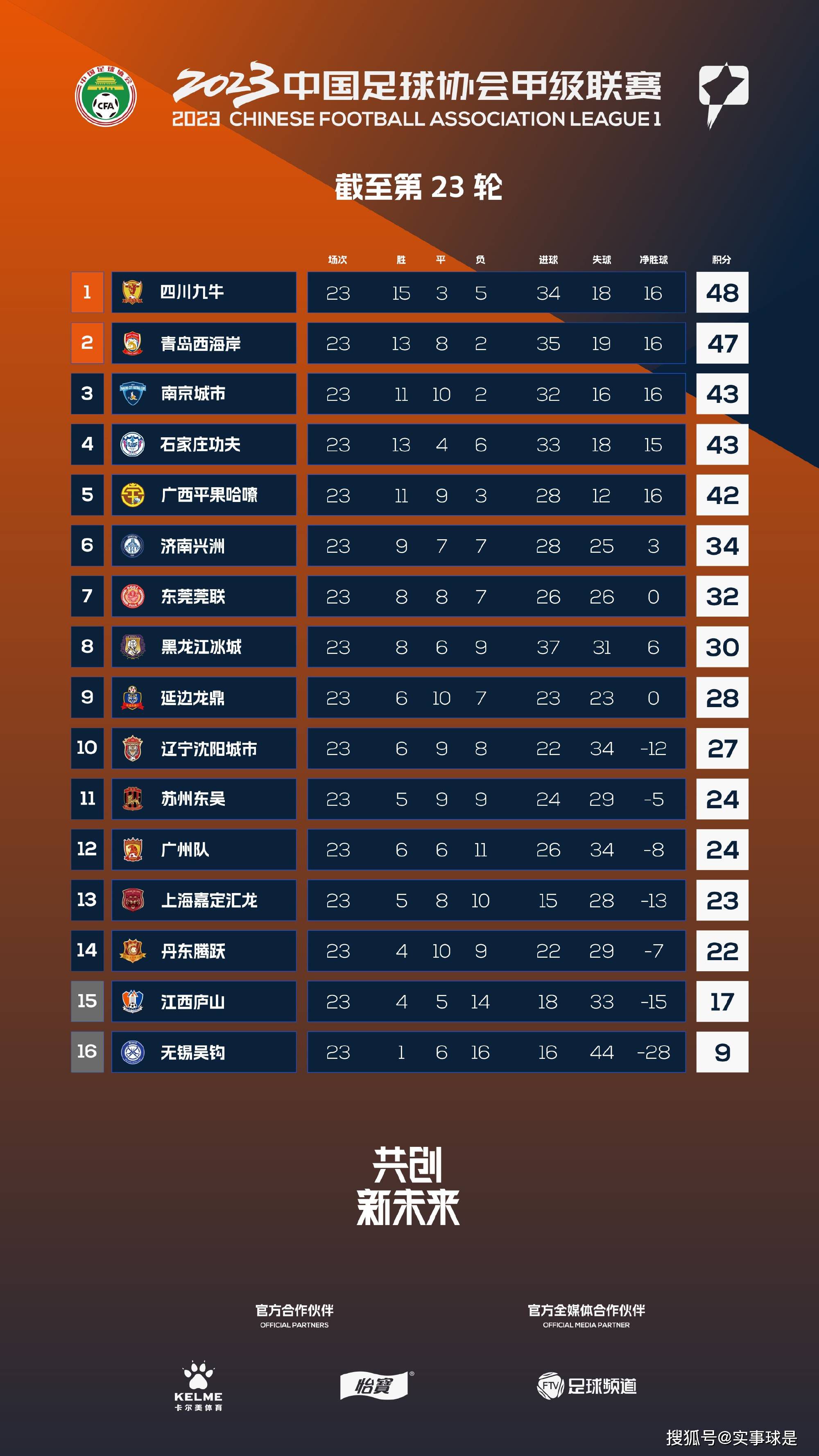 记者：斯通斯预计伤缺几周哈兰德很快恢复合练德布劳内即将复出　《邮报》记者JackGaughan更新了曼城球员的伤情情况：斯通斯预计伤缺几周，哈兰德很快恢复合练，德布劳内即将复出。